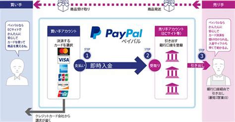 イオンPayPayとは？日本の最も人気のあるモバイル決済サービスの使い方