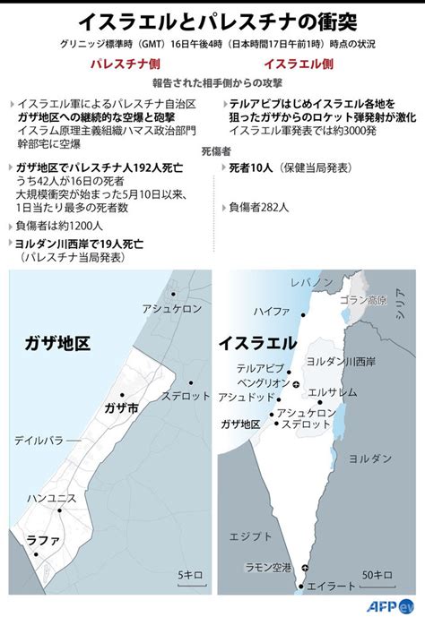 イスラエル・パレスチナ紛争とは