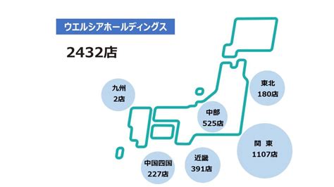 ウエルシア 店舗数 現在