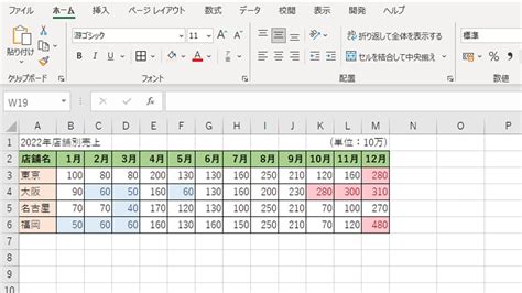 シフト表 エクセル シフト表・勤怠管理表のエクセルテンプレート