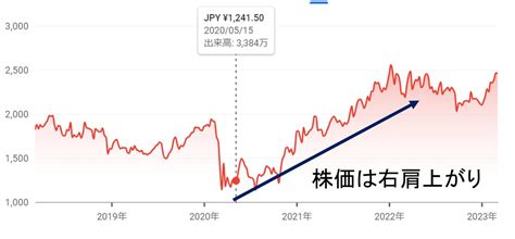 オリックス株価予想