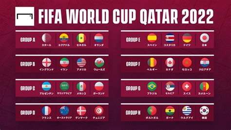 カタール ワールドカップ 2022 日程