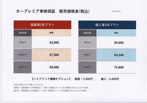 カープレミア車検保証