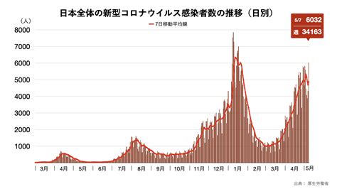 コロナ感染者数 日本 2020年
