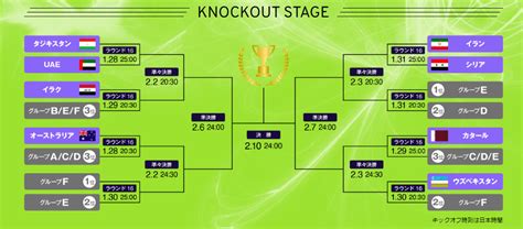 サッカー アジア大会 決勝 放送