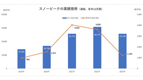 スノーピーク mbo 証券会社