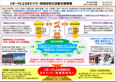 スポーツ庁 補助金