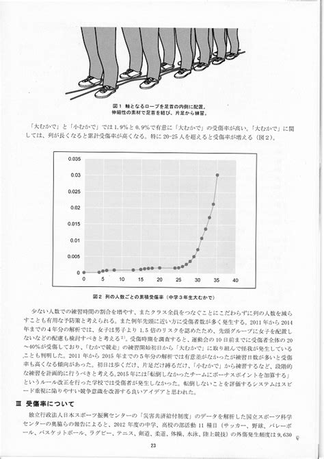 スポーツ振興センター 事故事例