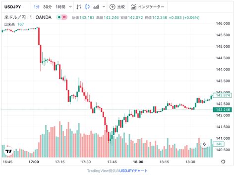 ドル円 介入 何円