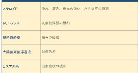 ネリプロクト軟膏 経過措置