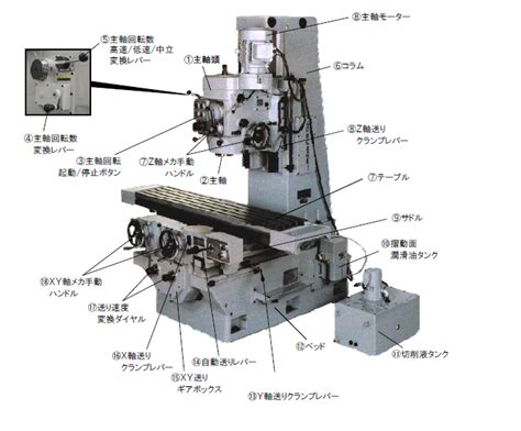 Universal Milling Machine WN736C TSINFA