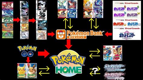 すべてのポケモンが集まる場所『Pokémon HOME』が本日より配信開始！ 『ポケモンバンク』『ポケムーバー』を無料で利用できるキャンペーン