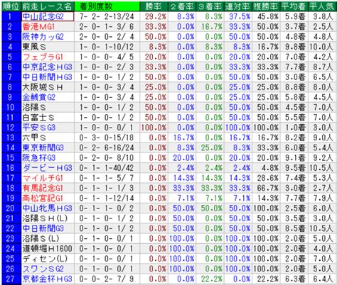 マイラーズカップ 過去20年