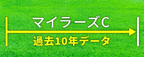 マイラーズカップ2024人気