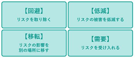 リスク管理の基本を徹底しよう