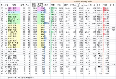 ヴィッセル神戸 順位 推移