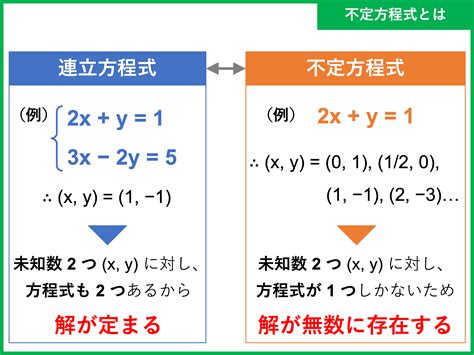 中考复习：二元一次不定方程自然数解问题_哔哩哔哩_bilibili