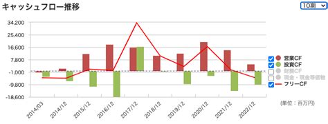 今後のカゴメ株価の見通し