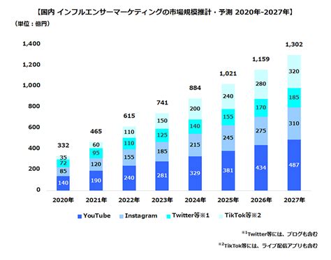 仕事の現状：テレビ出演からSNSまで