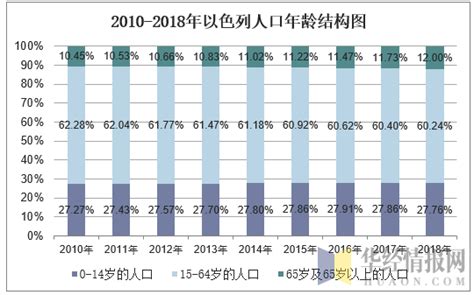 以色列人口构成