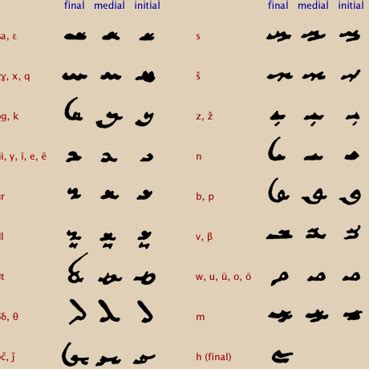 伊朗语言历史