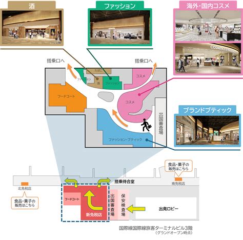 免税店でのショッピングと搭乗ゲートへの移動