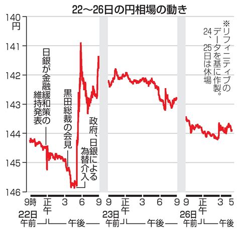 円安 介入 効果