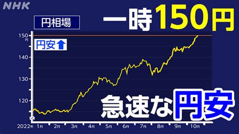円安 介入 株価