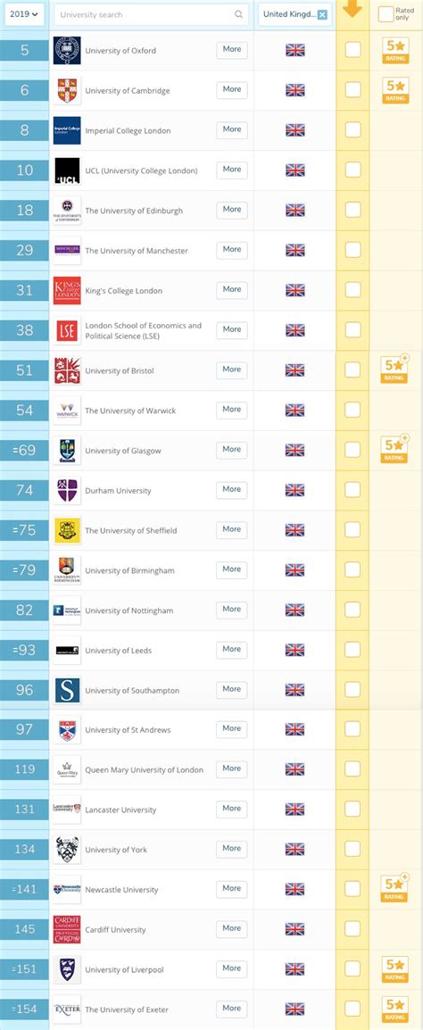 利物浦大学qs排名理由