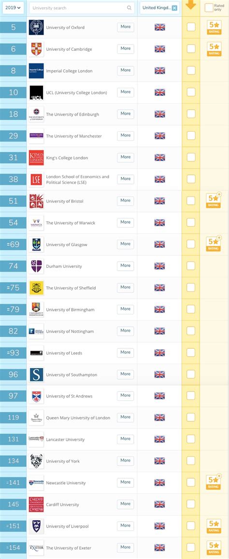 利物浦大学qs排名英国