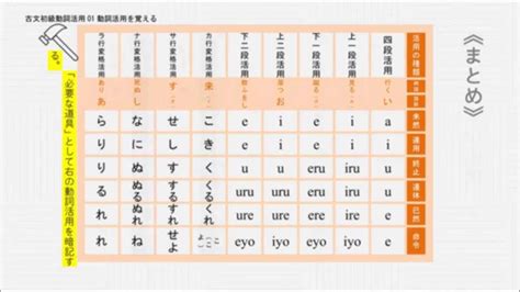 中学生 国語 動詞の活用表 ＃15111901 YouTube