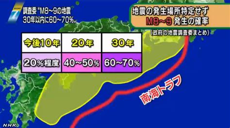 南海トラフ地震 確率 20%