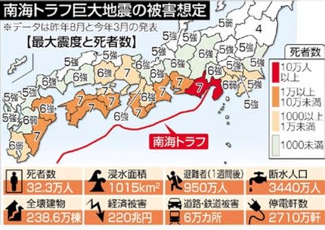南海トラフ地震 被害想定 大阪 津波