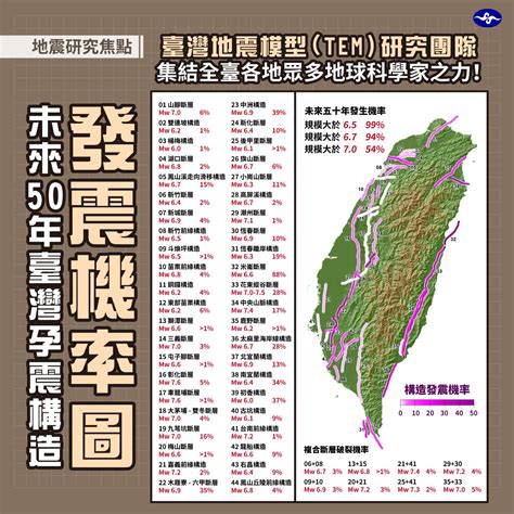 台中地震帶分佈圖