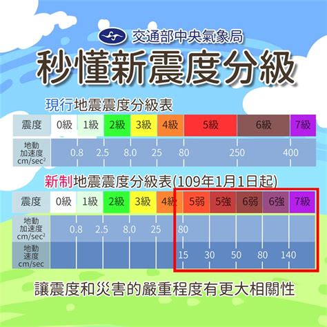 台北地震幾級