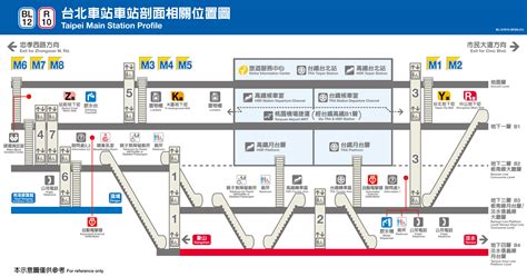 台北車站地圖