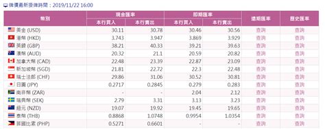 台灣銀行匯率歷史
