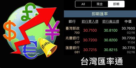台灣銀行匯率 歷史匯率