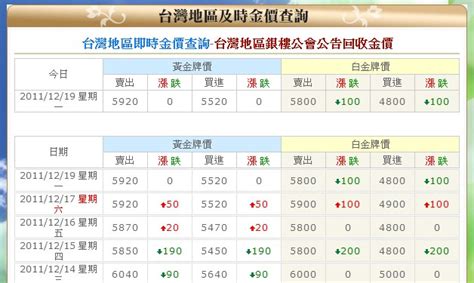 台灣銀行黃金價格查詢一錢多少錢