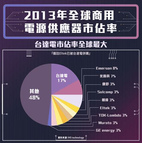 台達電 2308 股價