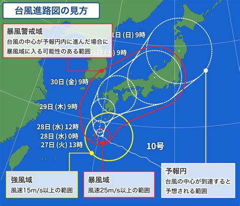 台風の進路と勢力：最新の予報をどう読み解くか