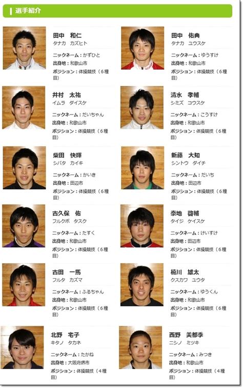 国体 選手名簿 2022 福井県
