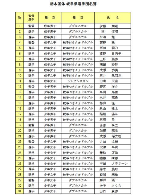 国体 選手名簿 2023 熊本