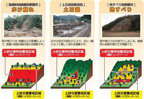 土石流危険区域 建築