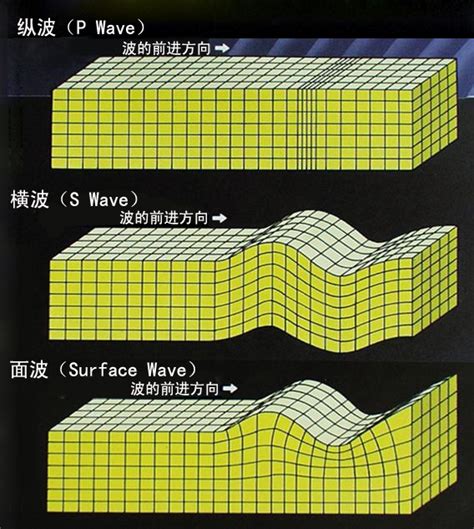 地震波图片的教学