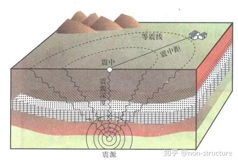地震波的类型和特点