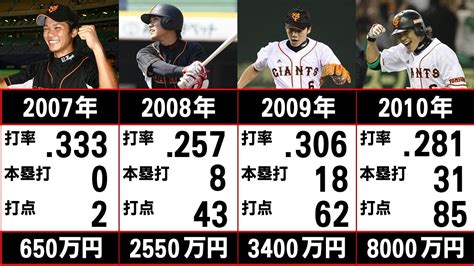 坂本勇人 成績