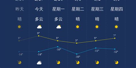 大同天气预报一周