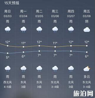 天气预报15天查询上海市