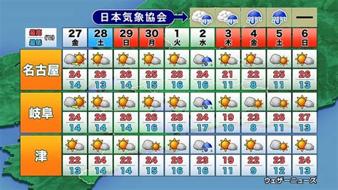 天気予報 10日間 気象庁 香川県